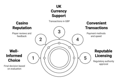low deposit casinos uk