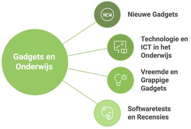 gadgets en onderwijs