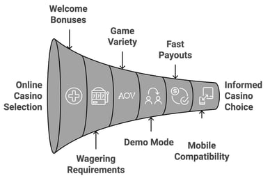 new casino betting sites