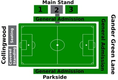 sutton united stadium plan