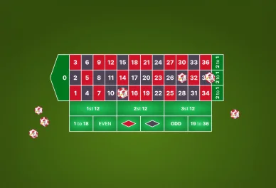Probabilités roulette avec chances simples.