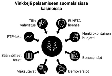suomenkielinen nettikasino