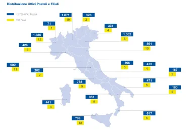 Poste Italiane vicino a me