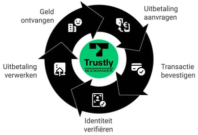 bookmaker trustly uitbetaling