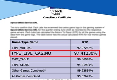 rtp online live casino's