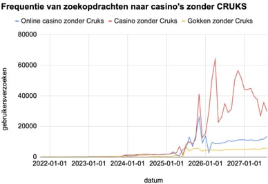 online casinos zonder cruks