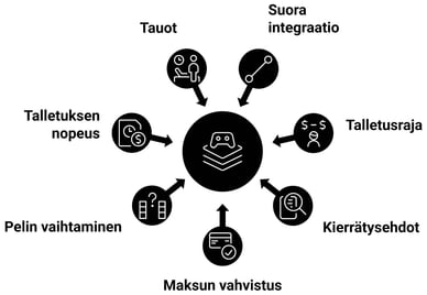 Vinkkejä pelaamiseen Paytrail kasino