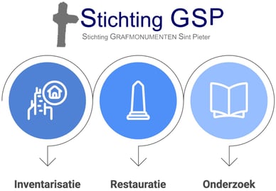 grafmonumenten sint pieter activiteiten grafmonumenten sint pieter activiteiten