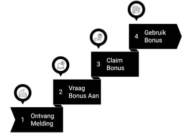 casino verjaardagsbonus