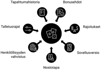 Vinkkejä kasino MobilePay pelaamiseen