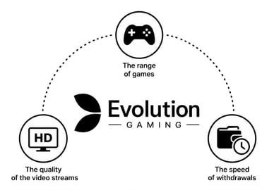 best evolution casino
