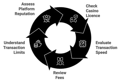 online casinos that accept bank transfer deposits