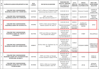 Ліцензія КРАІЛ