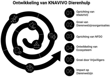 knavivo