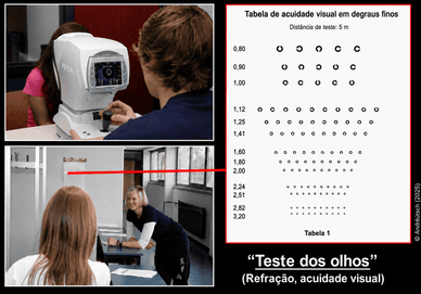 Criança durante a medição da acuidade visual com o quadro optométrico