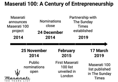maserati 100 years celebration