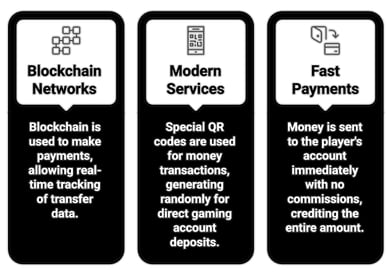 online casino using bitcoin