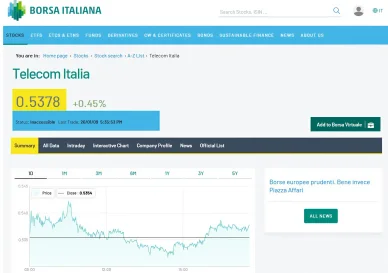 Azioni TIM alla Borsa Italiana Ultima quotazione Telecom Italia