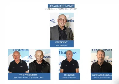 ONN : conseil d’administration. Ancien organigramme de l’Olympic Nice Natation.