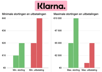 casino's klarna limieten casino's klarna limieten