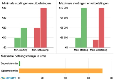 mifinity casino payments limits