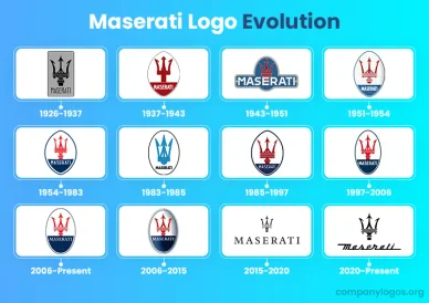 Evoluzione Maserati logo