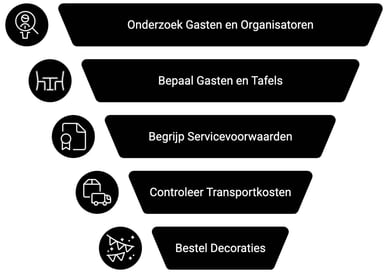 tips voor zelf casino avond organiseren