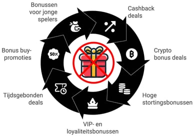 verboden casino deals