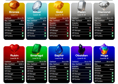 VIP-Programm Shakebet