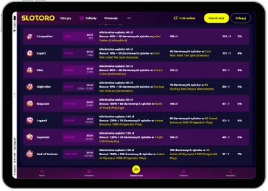 Casino online Slotoro — program lojalnościowy Program Lojalnościowy