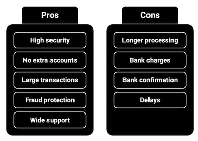 bank transfer casinos