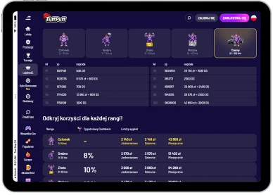 Poziomy Lojalnościowe TuffPuff — programu lojalnościowego