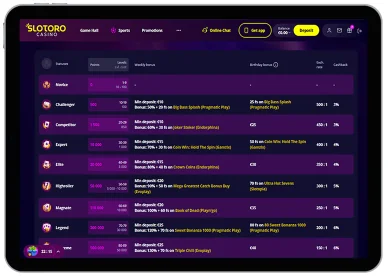 Vernostný program v Casino Slotoro Vernostný program v Slotoro Casino