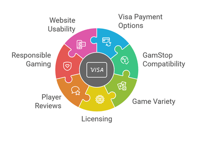 How to choose online casino that accept visa
