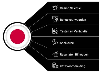 online casino japan tips