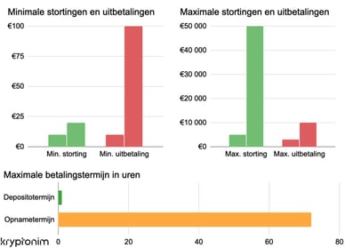 kryptonim sp z o.o. gokken