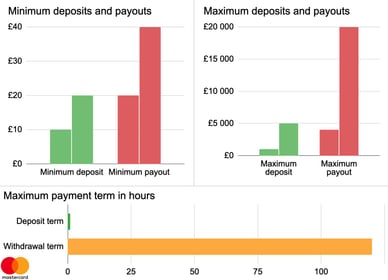deposits and withdrawals in mastercard casino sites