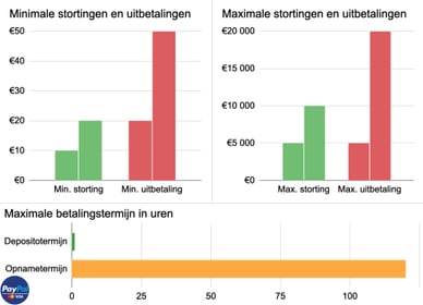 casino online deposit paypal