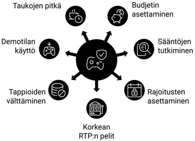 Vinkkejä pelaamiseen Euteller casino