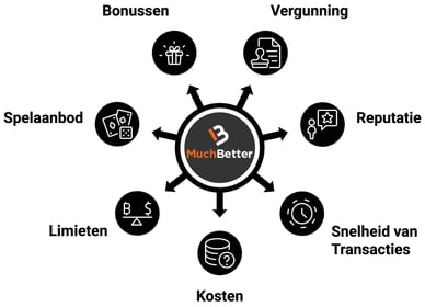 beste muchbetter casinos