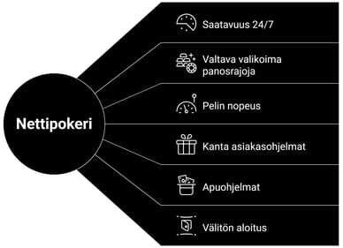 Miksi kannattaa pelata pokeria netissä
