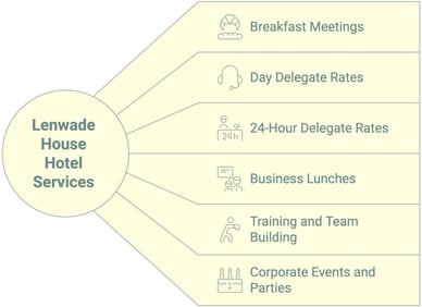 lenwade house country hotel