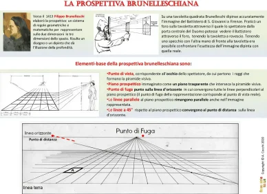 Filippo Brunelleschi prospettiva