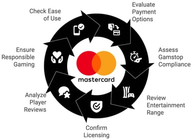best mastercard casino