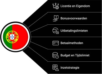 Portugese online casinos tips