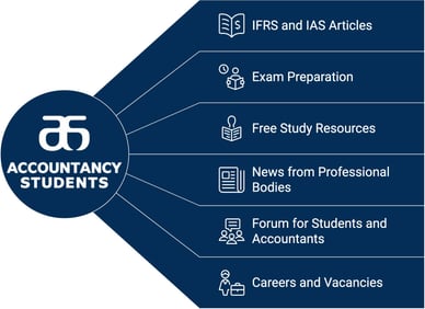 accountancy students topics