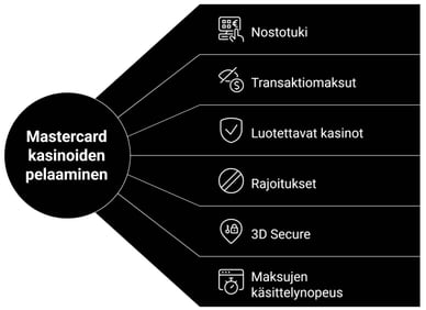 Vinkkejä pelaamiseen casino Mastercard