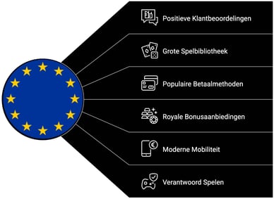 EU casino test