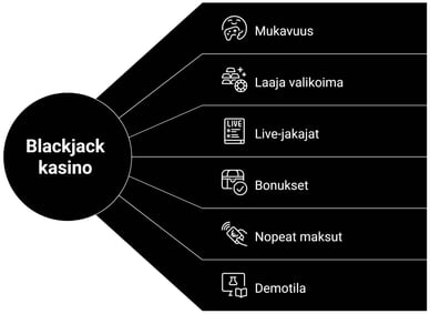 casinos blackjack