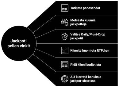 Vinkkejä pelaamiseen jackpot pelit